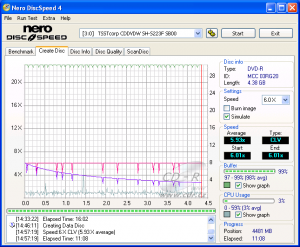 Samsung SH-S223F - CDspeed zápis DVD-R 16×@6× simulace