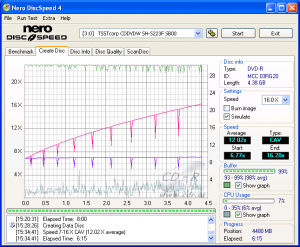 Samsung SH-S223F - CDspeed zápis DVD-R 16× simulace