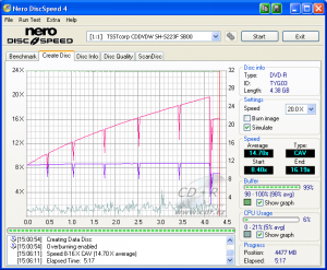 Samsung SH-S223F - CDspeed zápis DVD-R 16×@20× simulace