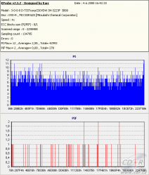 Samsung SH-S223F - KProbe PIPO DVD-R Verbatim 16×@18× měří Samsu