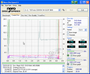 Samsung SH-S223F - CDspeed zápis DVD-RAM 5× s verifikací