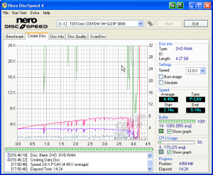 Samsung SH-S223F - CDspeed zápis DVD-RAM 12× s verifikací