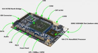 VIA EPIA P700 Pico-ITX board - popis pinů