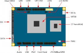 VIA EPIA P700 Pico-ITX board - popis pinů