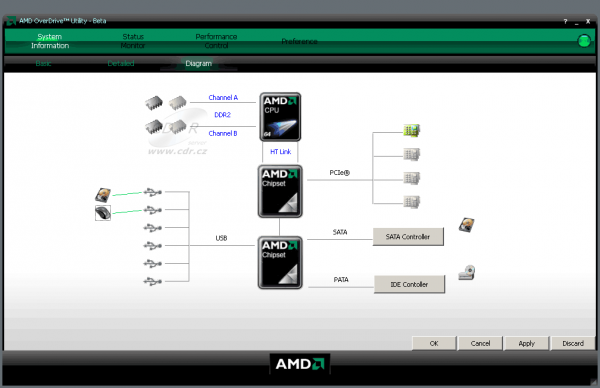 AMD OverDrive 2.1.1 Beta - zobrazení diagramu