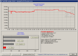 HD Tach - USB