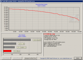 HD Tach - PATA