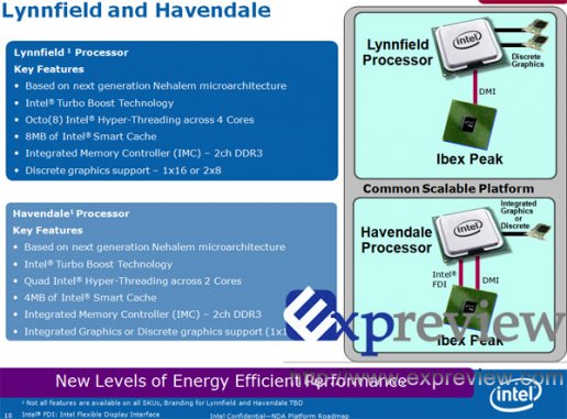 Procesory Lynnfield a Havendale a jižní můstek Ibex Peak