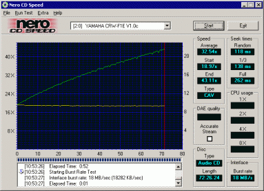 Čtení - Yamaha F1E - Nero CD Speed