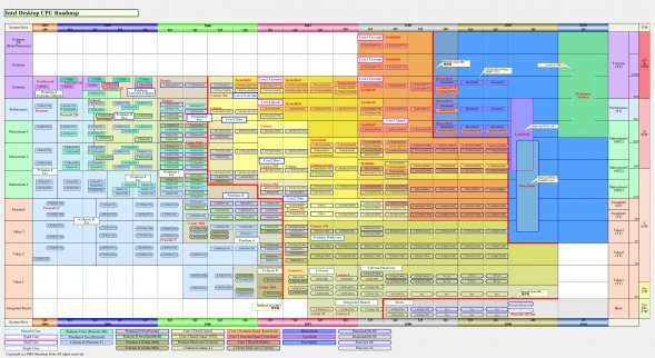 Intel Desktop CPU Roadmap - 2010