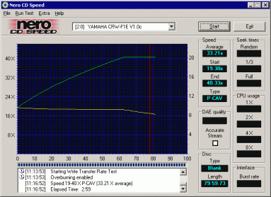 Zápis - Yamaha F1E - Nero CD Speed