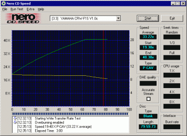 Zápis - Yamaha F1S - Nero CD Speed