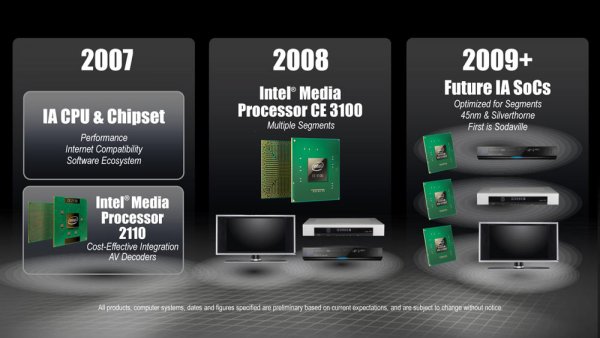 Plány Intelu s CE SoC Media procesory