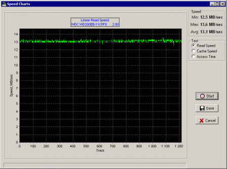 Linear Read Speed - SCSI