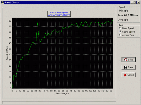 Cache Read Speed - IDE