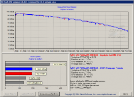 HD Tach - SATA - ICH9-R