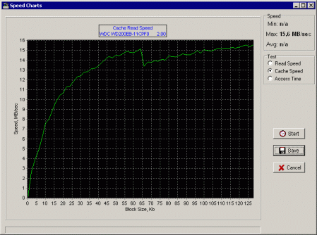 Cache Read Speed - SCSI