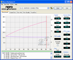 LiteOn DH-4B1S - CDspeed čtení CD-R 90 min.