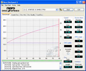 LiteOn DH-4B1S - CDspeed čtení CD-RW