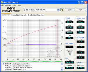 LiteOn DH-4B1S - CDspeed čtení CD-DA 99 min.