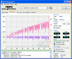 LiteOn DH-4B1S - CDspeed zápis CD-R