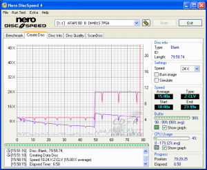 LiteOn DH-4B1S - CDspeed zápis CD-RW