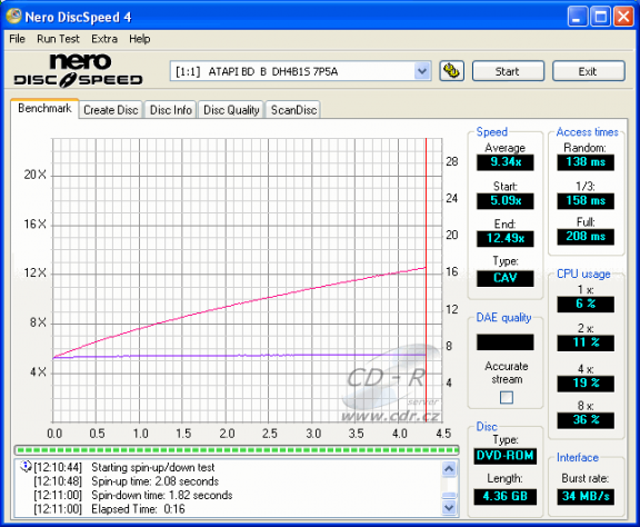 LiteOn DH-4B1S - CDspeed čtení DVD-ROM