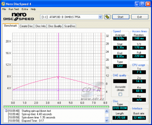 LiteOn DH-4B1S - CDspeed čtení DVD-ROM DL