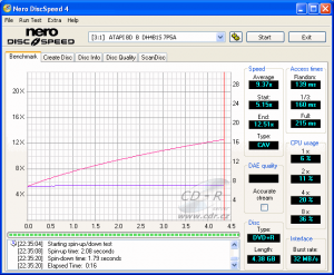 LiteOn DH-4B1S - CDspeed čtení DVD+R