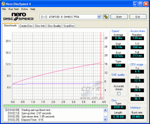 LiteOn DH-4B1S - CDspeed čtení DVD-R