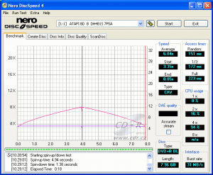 LiteOn DH-4B1S - CDspeed čtení DVD-R DL