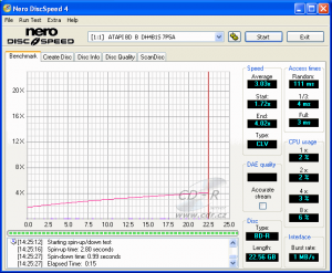 LiteOn DH-4B1S - CDspeed čtení BD-R