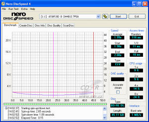 LiteOn DH-4B1S - CDspeed čtení BD-RE DL