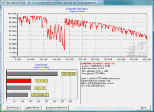 Barbone Hammer II - Samsung Spinpoint, HD Tach