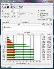 ATTO Disk Benchmark: Ao-LAB eSATA and USB Combo Drive