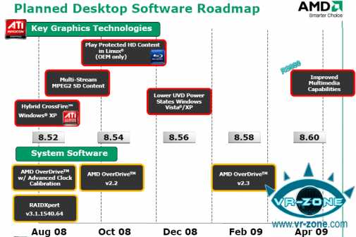 ATI Catalyst Roadmap - 1H 2009