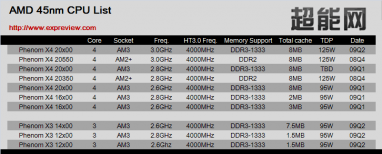 AMD 45nm CPU list