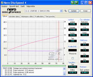 LiteOn DH-4O1S - CDspeed čtení CD-ROM