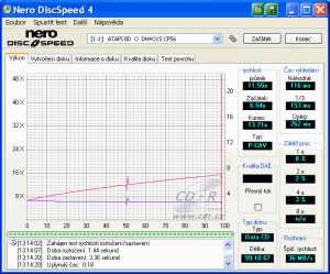 LiteOn DH-4O1S - CDspeed čtení CD-R 99 min.