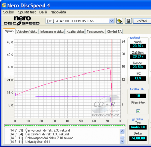 LiteOn DH-4O1S - CDspeed čtení CD-DA