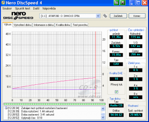 LiteOn DH-4O1S - CDspeed čtení CD-DA 99 min.