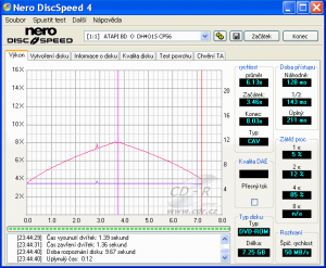 LiteOn DH-4O1S - CDspeed čtení DVD video DL