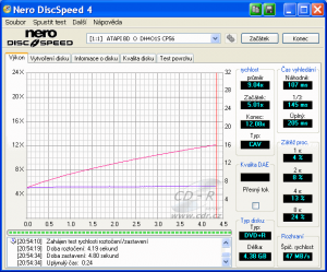 LiteOn DH-4O1S - CDspeed čtení DVD+R