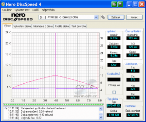 LiteOn DH-4O1S - CDspeed čtení DVD+R DL