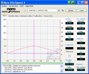 LiteOn DH-4O1S - CDspeed čtení DVD-R DL