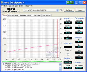 LiteOn DH-4O1S - CDspeed čtení DVD-RW