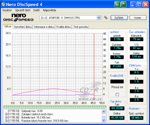 LiteOn DH-4O1S - CDspeed čtení BD-ROM DL - The Pursuit of Happyn