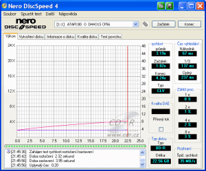 LiteOn DH-4O1S - CDspeed čtení BD-R