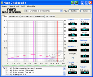 LiteOn DH-4O1S - CDspeed čtení BD-R DL