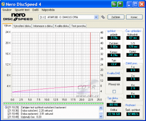 LiteOn DH-4O1S - CDspeed čtení BD-RE